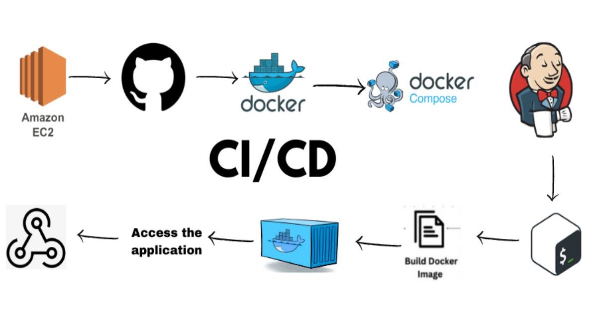 What Is Jenkins? Comprehensive Guide To CI/CD